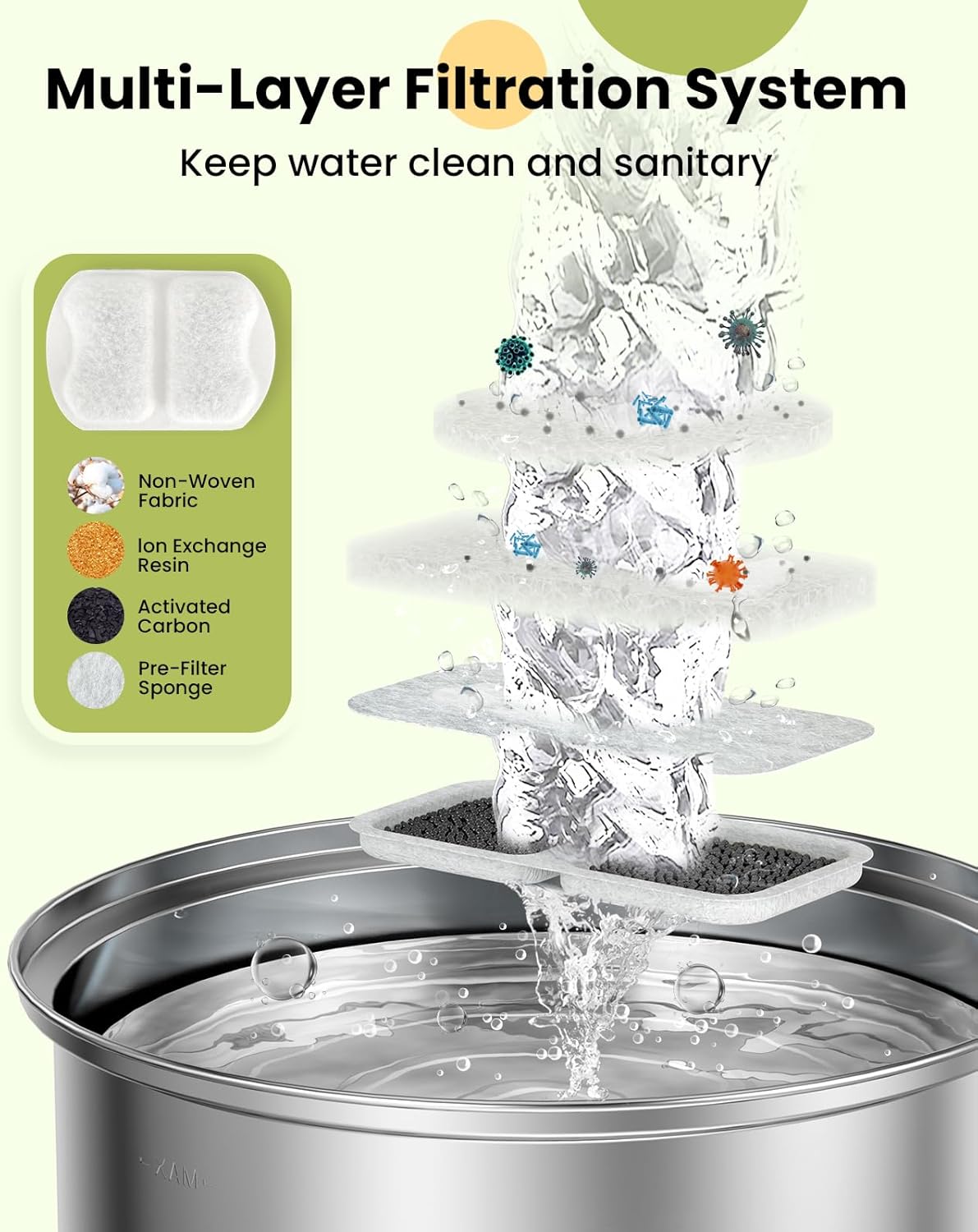 oneisall 8 Pack Replacement Filters for 7L Dog Fountain Dog Water Fountain,7L/230oz/1.8G Stainless Steel Dog Fountain for Dogs Inside，Triple Filtration System