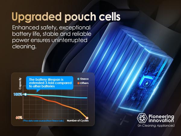 Tineco FLOOR ONE Switch S6 Stretch Breeze, Multi-Function Cleane, 180° Lay-Flat, Flashdry Self-Cleaning, Anti-Tangle Design