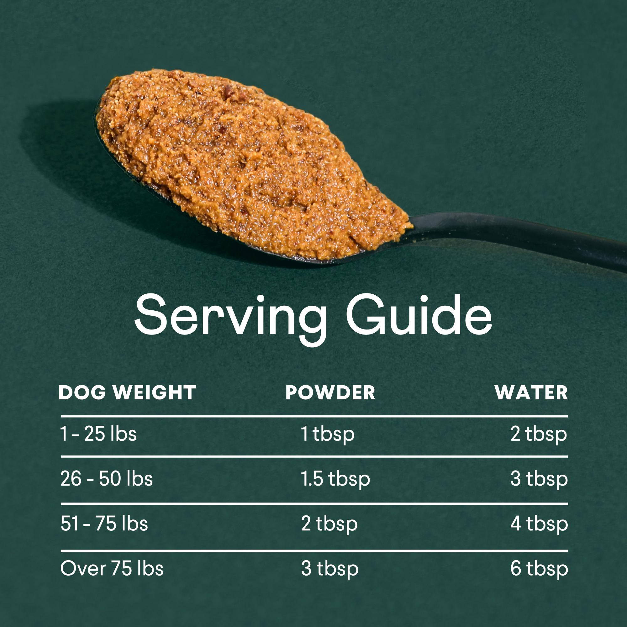 FINN Superfood Toppers Bundle – Vet-Formulated Powdered Meal Toppers for Dogs – Pumpkin Plus and Bone Broth Plus