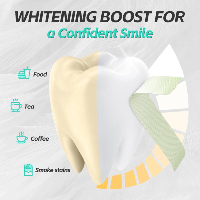 Ceelike 7-Day Teeth Strips | Enamel-Safe Formula for a Healthier & Refreshed Smile | Easy & Comfortable Fit