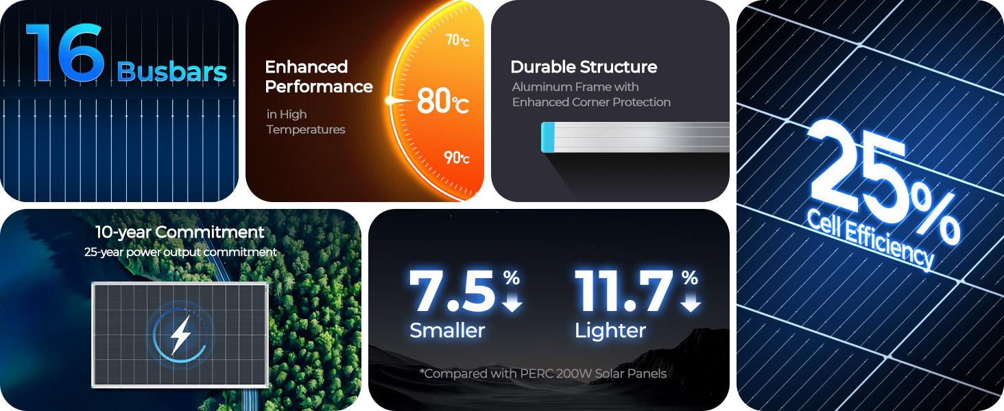 Renogy 200W Solar Panel 24V | 25% High-Efficiency N-Type, 16BB Solar Panel for RV, Marine, Rooftop, Farm & Off-Grid Applications