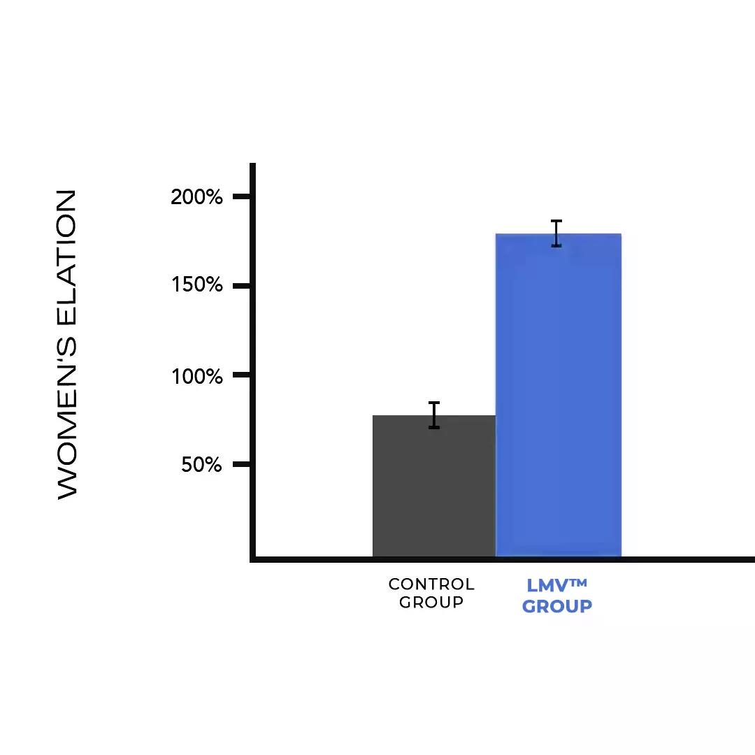 LMV AURA Cologne For Unisex Perfume, Enhance Social Attraction & Confidence, Fresh, Woody,This makes a great gift for friends.