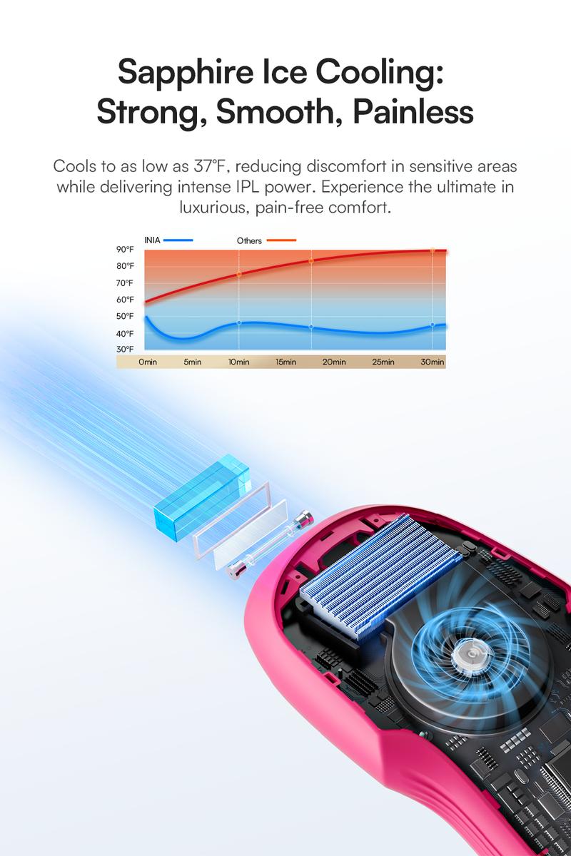 【LIVE EXCLUSIVE】INIA HAUTE Pro Sapphire Ice-Cooling IPL Hair Removal Device – Painless, FDA Cleared, Full Body & Bikini Use, Long-Lasting Results for Women & Men, 2-Year Warranty – Stay Cool & Smooth This Summer