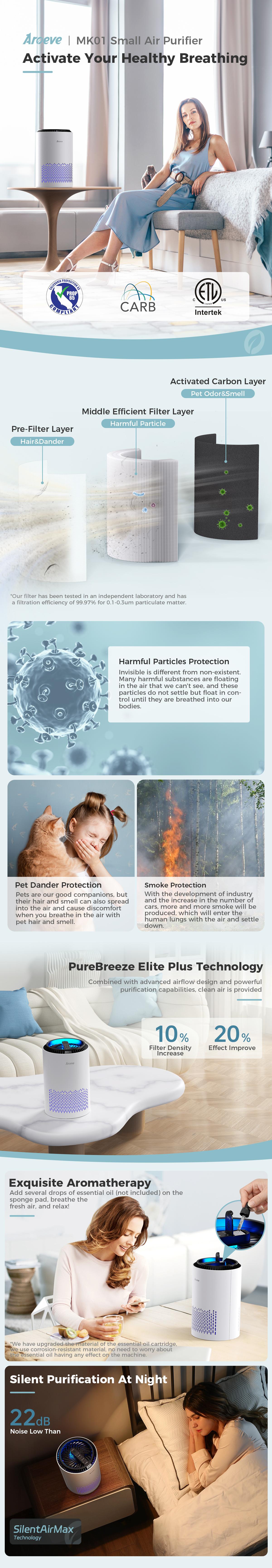 AROEVE Portable Air Purifier MK01A with Aromatherapy, Carbon Filter, Sleep Mode, Dual-Channel Air Inlets, Low Decibel Operation, 2000-Hour Reminder, 120V for Living Room