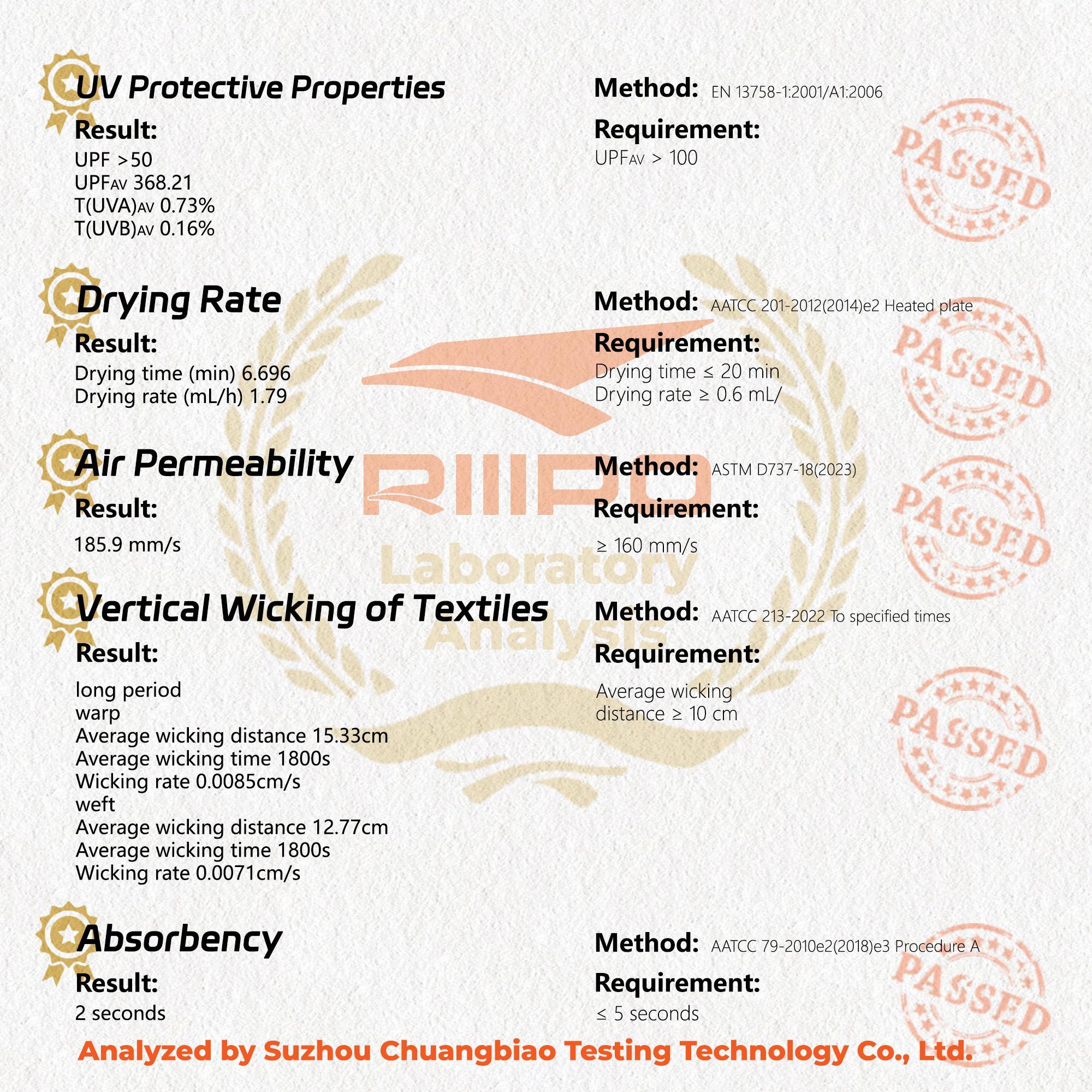 RODEEL R10 RIIIPO Sun Hoodie Shirts w/ UV Detection Mask Neck Gaiter Thumbhole Men UPF 100+ Sun Protection Long Sleeve Lightweight Quick Dry Moisture Wicking Breathable Cooling Activewear for Outdoor Sport Fishing Construction, Holiday Gift