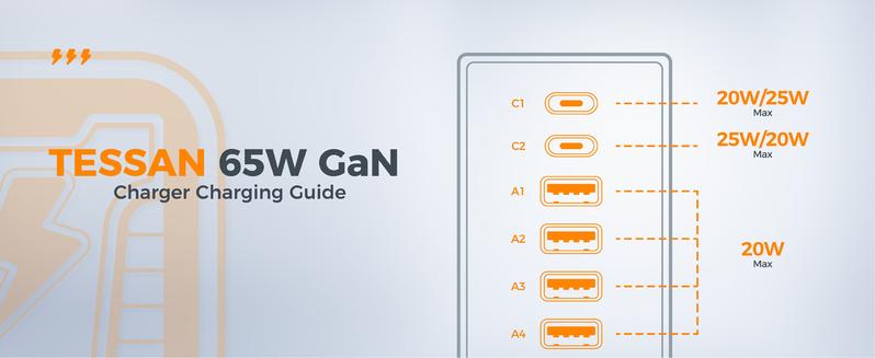 Tessan Desk Charging Station for Multiple Devices, 65W Ex-Fast Charging, 6 Port GaN USB Fast Charger Tower, Type C Desktop Charger Hub