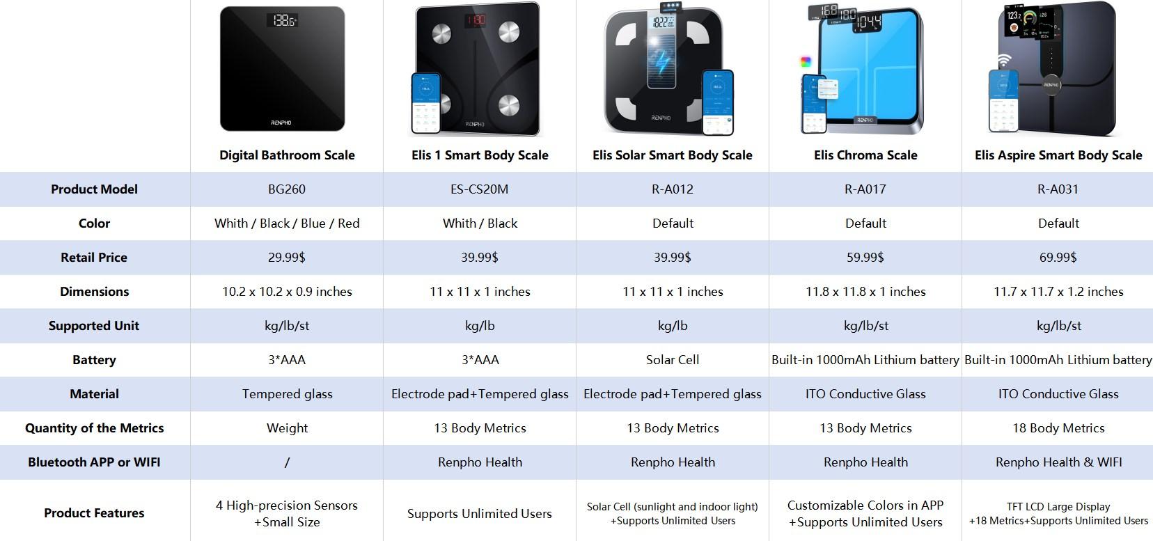 RENPHO Digital Bathroom Scale Accurate Weight Measurement Scale with Backlit LED Round Corner Design, Spring Glow Up Body Scale Weight up to 400 lb/180kg