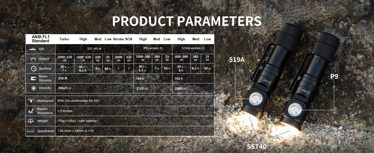 WUBEN L1 Dual-Swivel Head Flashlight, 2000 Lumen High Lumens Rechargeable Light, Dual Light Sources, IP68 Waterproof Magnetic Camping Flashlight for Home Outdoors Emergency, TikTokShopBlackFriday