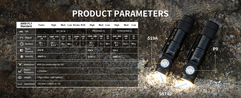 WUBEN L1 Dual-Swivel Head Flashlight, 2000 Lumen High Lumens Rechargeable Light, Dual Light Sources, IP68 Waterproof Magnetic Camping Flashlight for Home Outdoors Emergency, TikTokShopBlackFriday