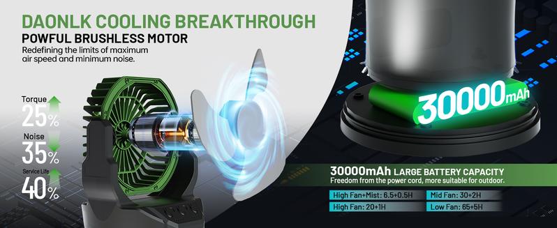 Daonlc Portable Misting Fan with Remote & 30000mAh Rechargeable Misting Fans for Outside Patios Camping Beach & Workshops Mist Fan Portable for Outdoor/Indoor 2L Water Tank RGB Light 4 Speeds & Spray