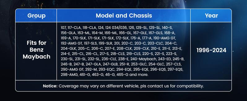 ANCEL DS160 OBD2 Scanner for Porsche, Full System Bidirectional Scan Tool with 30+ Reset for ABS/SRS/AT/Engine, ABS Bleeding, SAS/Oil Reset, Battery Match, AutoVIN, Lifetime Free Updates