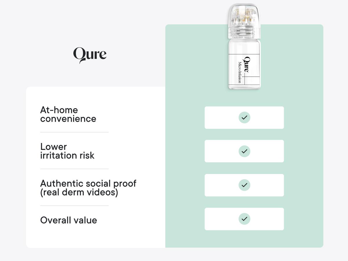 Qure Micro-Infusion System: Facial Serum for All Skin Types - 2 Months Mixed (For Wrinkles + Dark Spots)