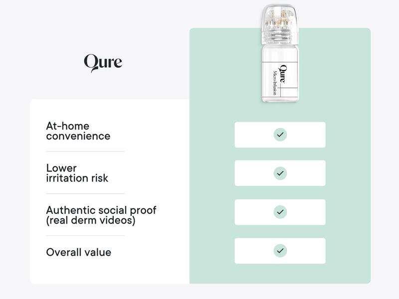 Qure Micro-Infusion System: Facial Serum for All Skin Types - 2 Months Mixed (For Wrinkles + Dark Spots)