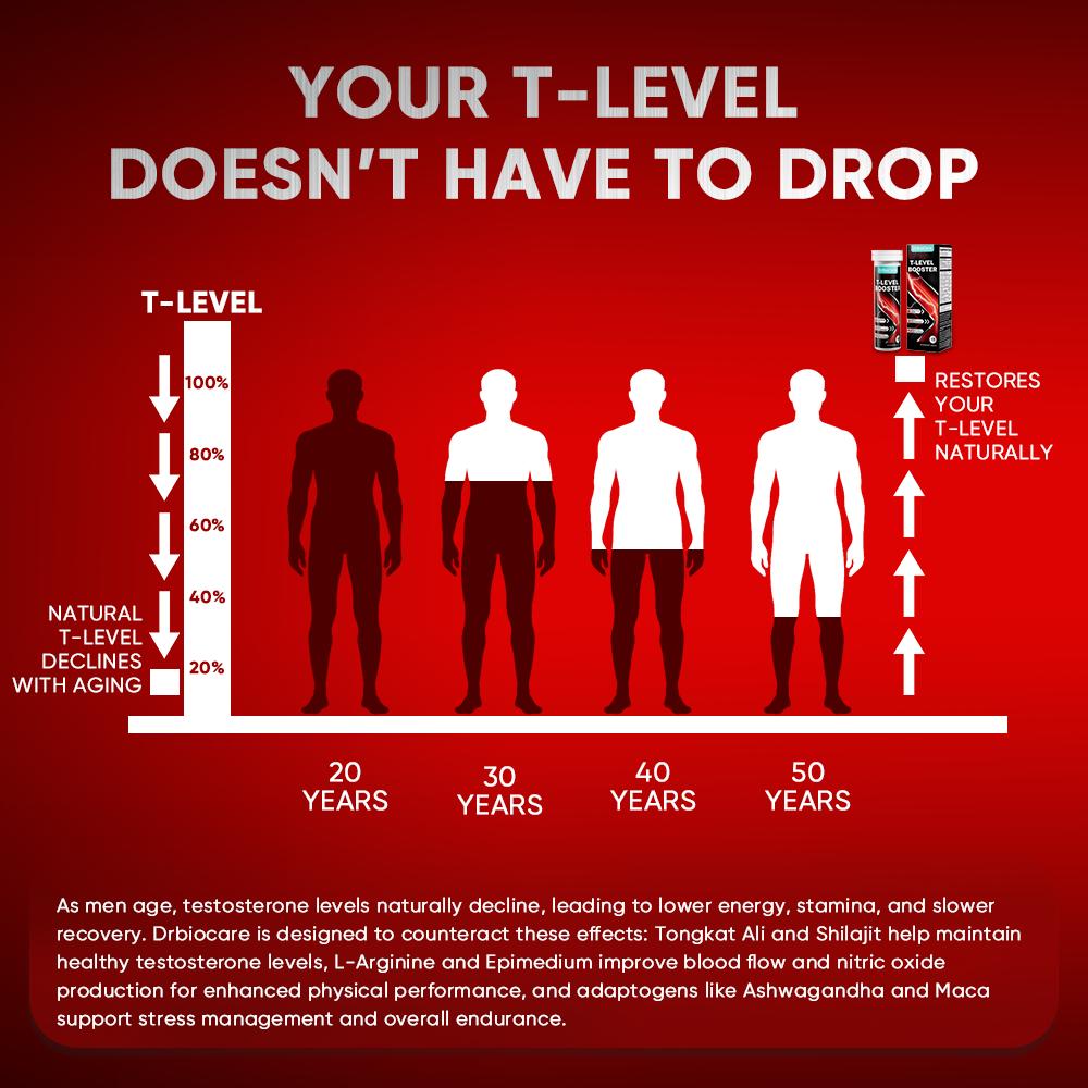 Drbiocare Testosterone Boost + Nitric Oxide Booster，Supports Testosterone Production, Boosts Blood Flow & Stamina, Muscle Mass, Strength, Performance, Energy, Focus & Fast Recovery