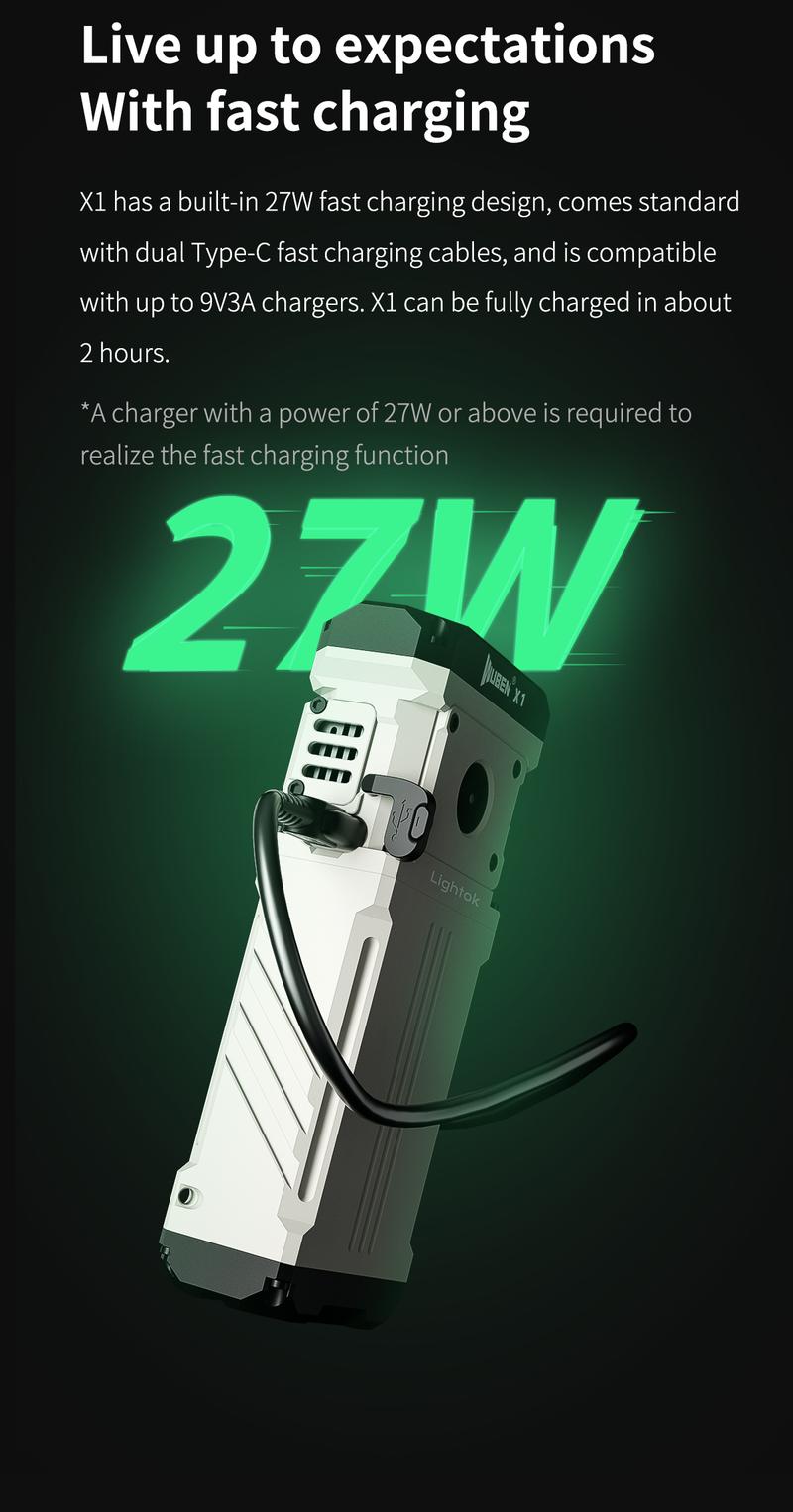 WUBEN X1 12000 Lumens Rechargeable Flashlight – Ultra-Bright Torch, Fast Charging, 7 Programmable Modes, IP55 Waterproof, High-Power Light for Emergency, Rescue, Inspection