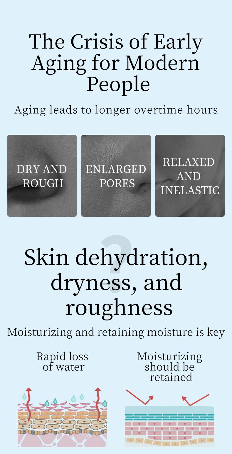 Collagen Moisturize Anti-Aging Six Piece Set,Anti-Aging Moisturizing Hydrating,Skin Care kits,Firming Skin