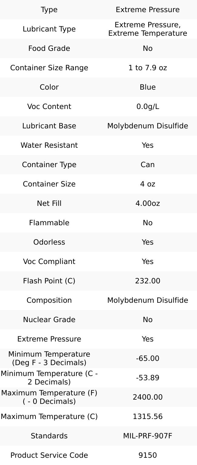 Jet-Lube 0.25 Lb Can Extreme Pressure Anti-Seize Lubricant Molybdenum Disulfide, -65 to 2,400°F, Steel Blue, Water Resistant 15555