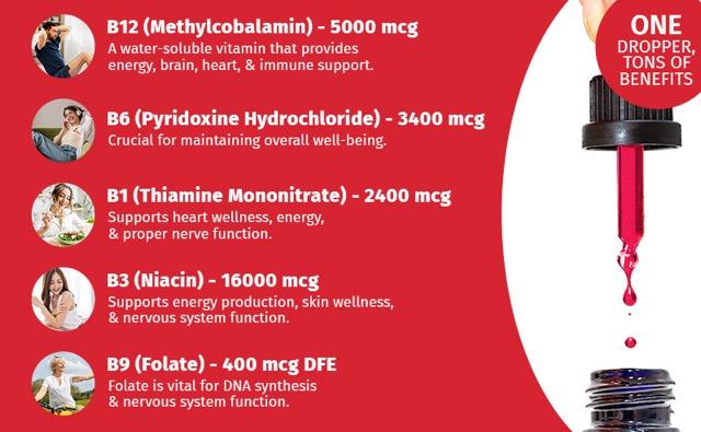 (4-PACK) Wellness Bundle Vitamin B12 & D3K2 Liquid Edible Supplement Drops with B6, B1, Niacin & Folate for Energy, Brain & Heart - Raspberry, & Strawberry 27,200 mcg per Serving, 4 fl Oz