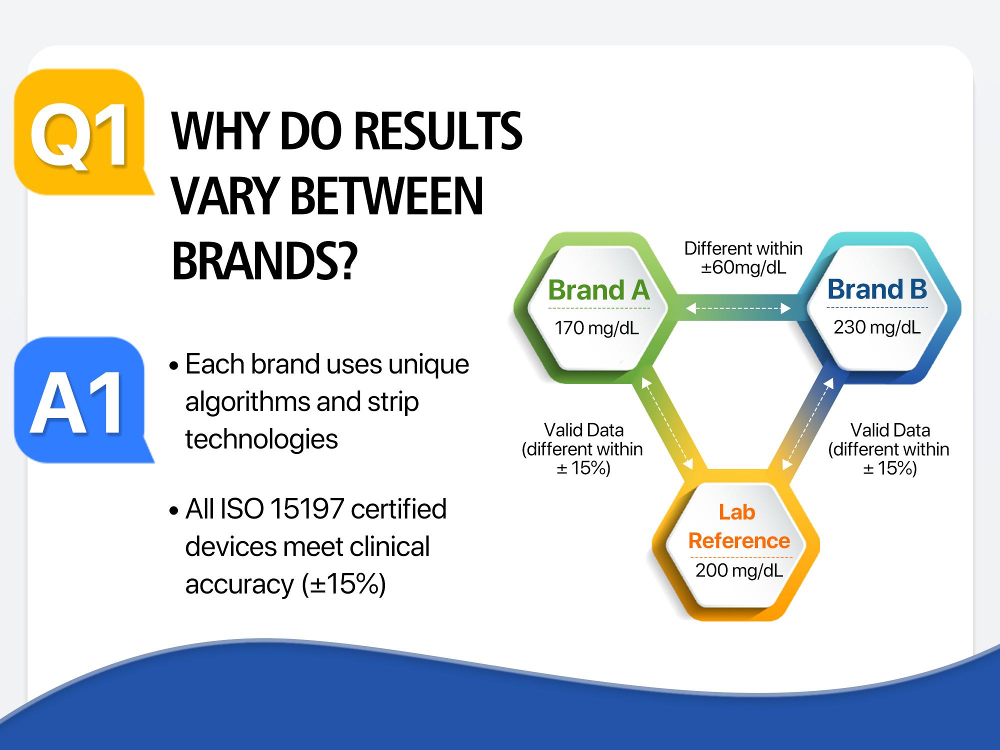 LinkSun G-425-3 Blood Glucose Monitor Kit with 100/50 Test Strips & 100/50 Lancets No-Coding Large Display 1 Lancing Device Control Solution Diabetes Testing Kit for Home Use Glucometer Kit for Fit & Healthy Lifestyles - Healthcare #SpringStatements