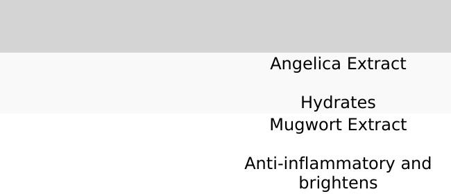 SEKKISEI Herbal Gel - Skincare Moisturizer for Comfortable Hydration with Angelica & Licorice Extracts for Radiant Skin Repair SEKKISEI Herbal Gel - Skincare Moisturizer for Comfortable Hydration with Angelica & Licorice Extracts for Radiant Skin Repair