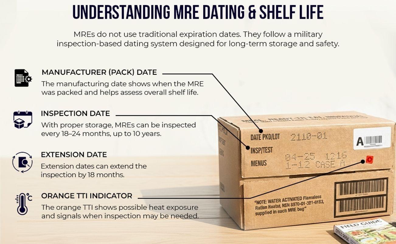 (1 Meal (Random), 1, Count) Wornick MRE Meals Ready to Eat, Emergency Food Supply, Survival Camping Outdoor 12 Pack Inspection 2025, 2026 or Better
