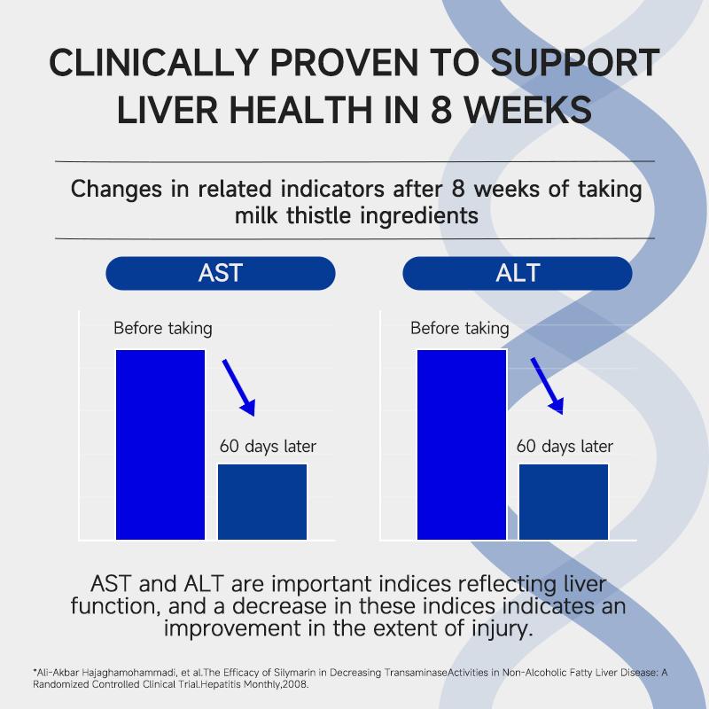 WonderBlue WideAwake Milk Thistle Tumeric & Taurine Capsules for Vitality Energy Detox 60 Veggie Capsules USA Made FDA GMP Supplement