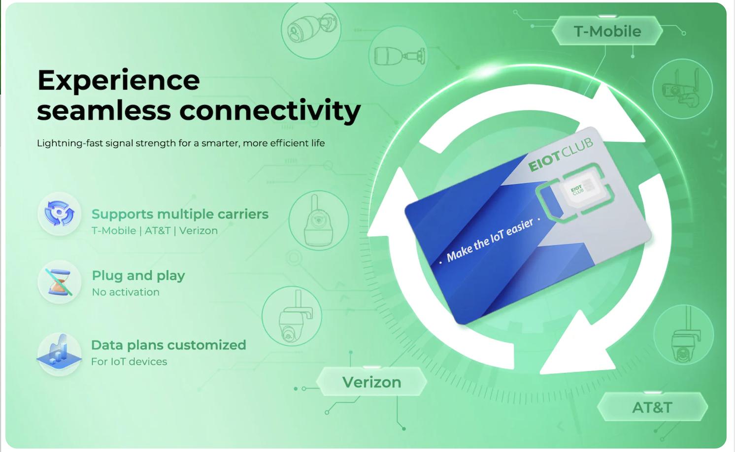 EIOTCLUB Prepaid SIM Card Triple Play - Supports Verizon AT&T T-Mobile for Security Trail Cameras Unlocked IoT Devices Cellphone Data Only