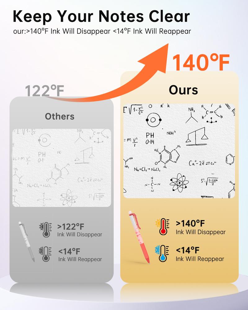 Four Candies 0.7mm Erasable Gel Pens 24/18/12Colors Retractable Fine Point  Pens with Eraser for Everyday Use & Educational Purposes, for planner, students, teachers, nurses and artists, magical pen, HolidayHaul,fun desk supplies,office accessories