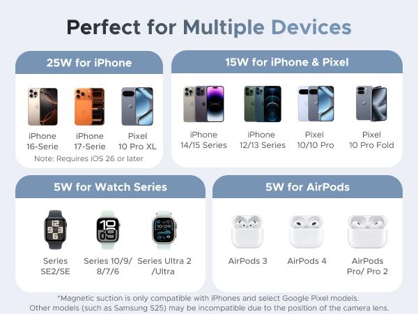 UGREEN 25W Qi2 Certified 3-in-1 Magflow Wireless Charging Stand, Magsafe Fast Wireless Charger for iPhone 17/16/15/14/13/12, AirPods and Apple Watch, Desk Stand with Adjustable Angle,（No battery）TikTokShopBlackFriday ,Tiktokshopstockup