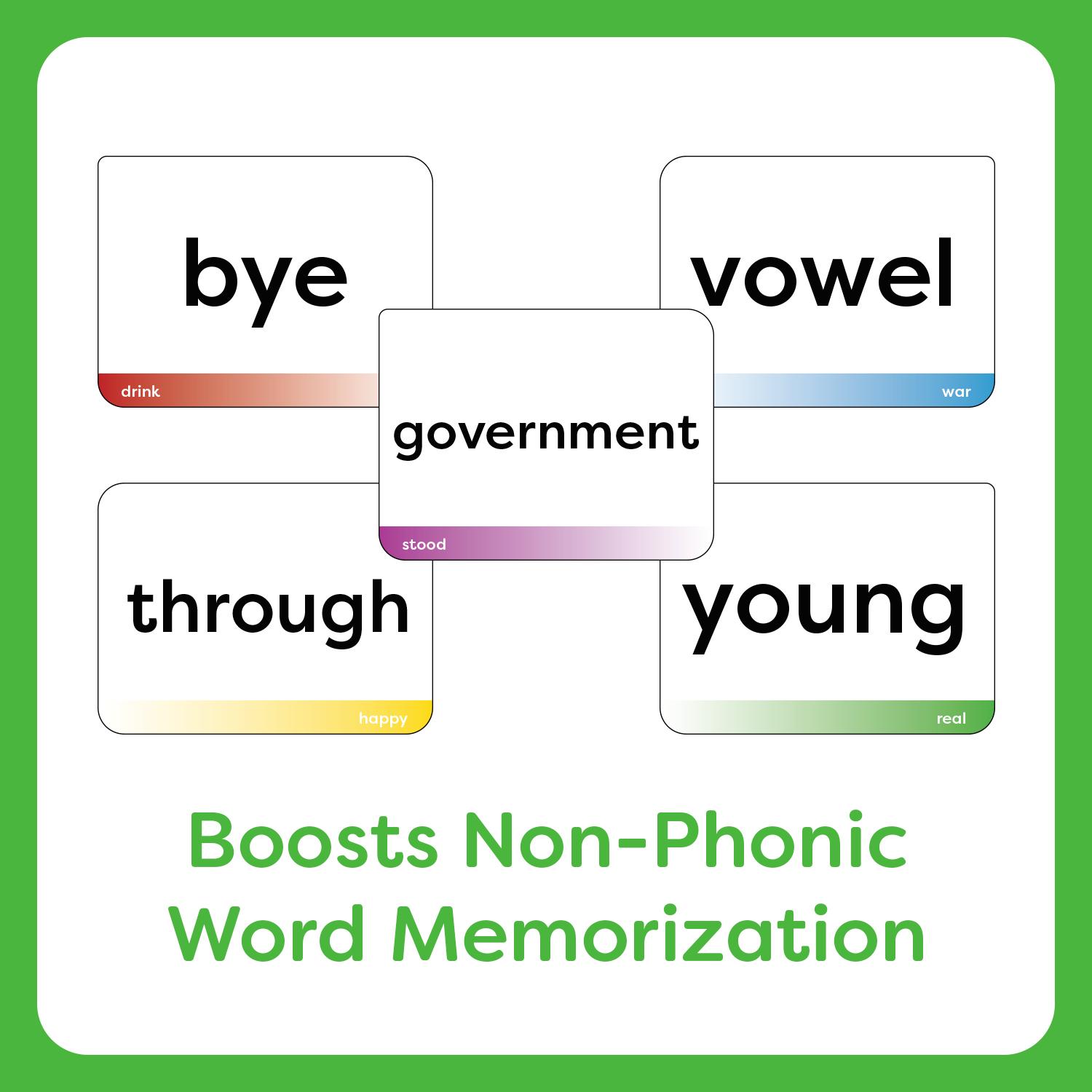 Sight Words Flash Cards - 600 Words from Dolch's & Fry's Lists for Kindergarten, 1st, 2nd, 3rd & 4th Grade