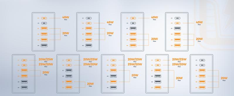 Tessan Desk Charging Station for Multiple Devices, 65W Ex-Fast Charging, 6 Port GaN USB Fast Charger Tower, Type C Desktop Charger Hub