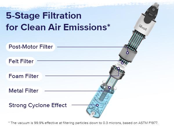 LEVOIT LVAC-200 Cordless Vacuum Cleaner, Stick Vac with Powerful Suction, Up to 50 Minutes, Rechargeable, Carpet, Hard Floor, Pet Hair, Deep Clean LEVOIT LVAC-200 Cordless Vacuum Cleaner, Stick Vac with Powerful Suction, Up to 50 Minutes, Rechargeable, Carpet, Hard Floor, Pet Hair, Deep Clean