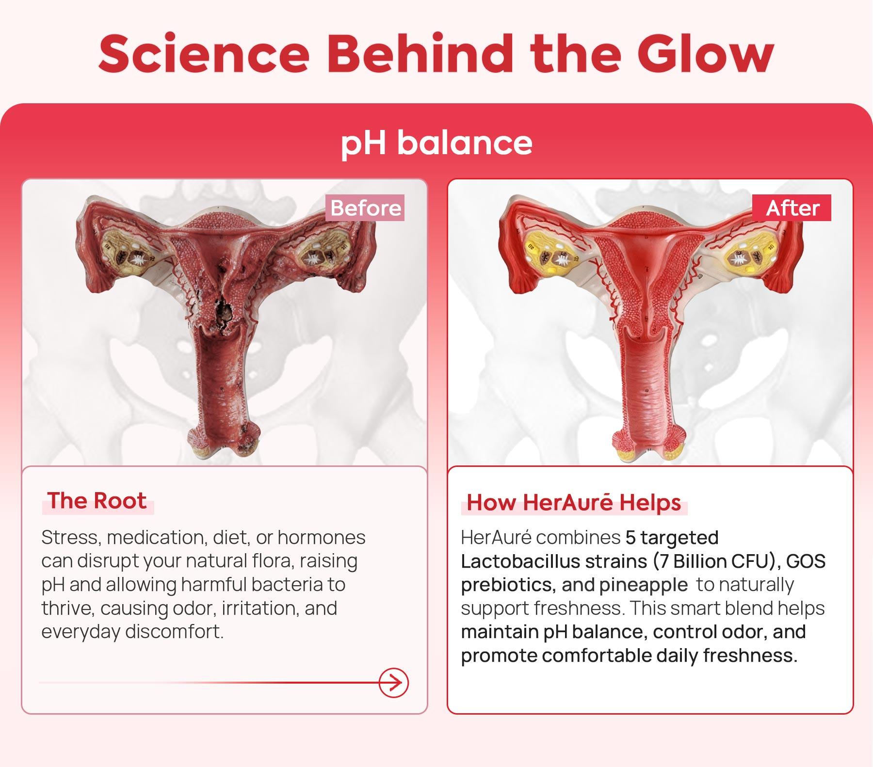 HerAuré Women’s Probiotics - pH Balance, Odor Control, Flora Health, Moistening, Tightening - With 7 Billion CFU Probiotic, Prebiotic, 7-in-1 Mushroom Blend, Cranberry, Pineapple - 60 Capsules (Pack of 1), Self-Care Gift，Black Friday