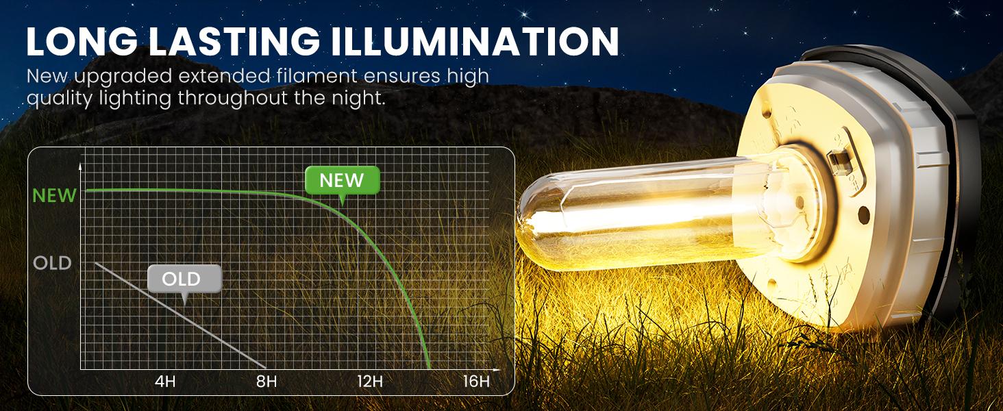 Elegant Solar Pathway Lights Modern Luxury | Auto On/Off & Waterproof | For Garden, Yard & Driveway,solar outdoor lights,Solar Floor Lamps Outdoor Lights,Decorative,Rechargeable,solar lights,lights,light Elegant Solar Pathway Lights Modern Luxury | Auto On/Off & Waterproof | For Garden, Yard & Driveway,solar outdoor lights,Solar Floor Lamps Outdoor Lights,Decorative,Rechargeable,solar lights,lights,light