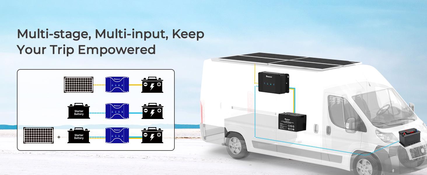 Renogy 50A 12V DC to DC On-Board Battery Charger with MPPT Required a 60A Fuse