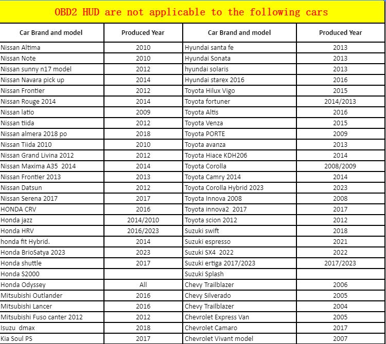 Car OBD2+GPS Head Up Digital Display for OBD2-enabled cars (2008+), KM/H MPH with OBD Multifunctional LCD Ambient Light Multi-Function Display Auto Car Accessories OBD2GPS Car OBD2+GPS Head Up Digital Display for OBD2-enabled cars (2008+), KM/H MPH with OBD Multifunctional LCD Ambient Light Multi-Function Display Auto Car Accessories OBD2GPS