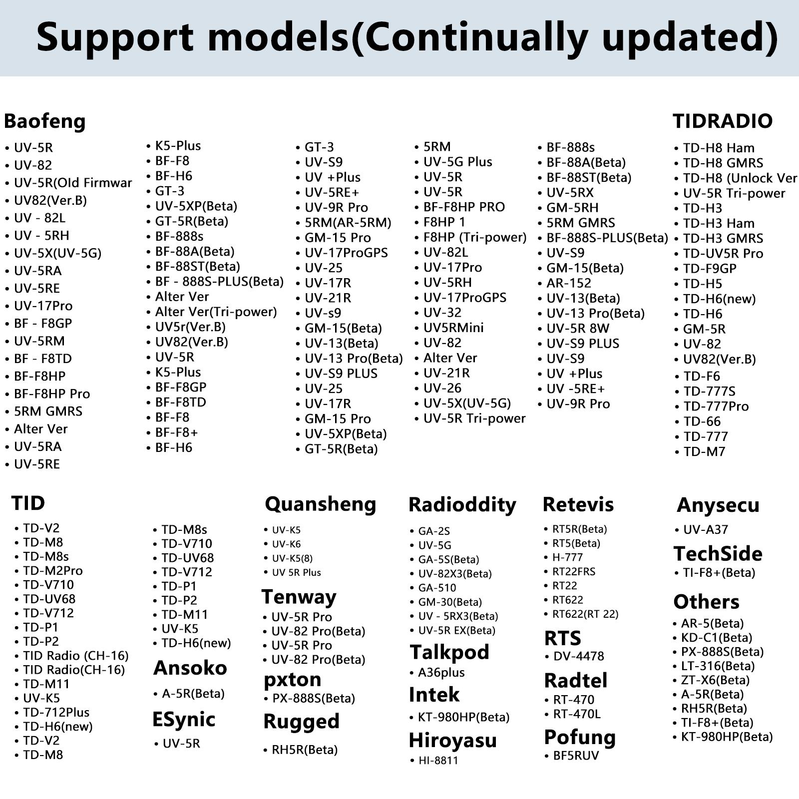 Walkie Talkie Radio Wireless Programmer Compact and Lightweight Phone APP & Computer Fast Programming, Replace Programming Cable, Repeater List Import, Suitable for Most Wireless Radios Walkie Talkie Radio Wireless Programmer Compact and Lightweight Phone APP & Computer Fast Programming, Replace Programming Cable, Repeater List Import, Suitable for Most Wireless Radios