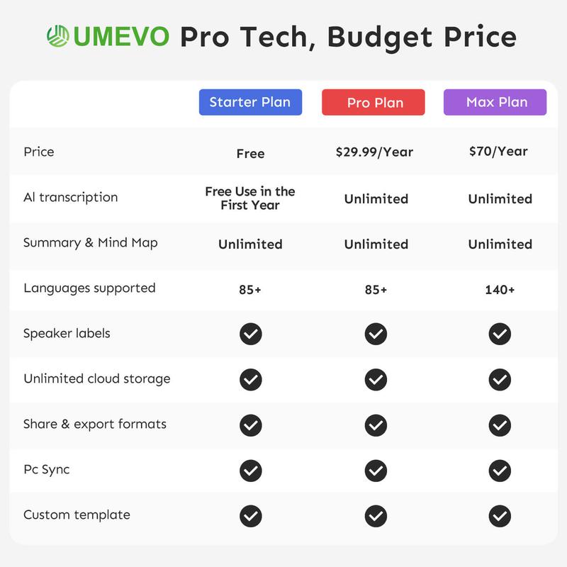 AI Voice Recorder with App Control : AI Transcription, Summarization & Mind Maps, Portable AI Note Taking Device with Case 64GB Memory Recording for Calls, Speeches, Meetings, Interviews
