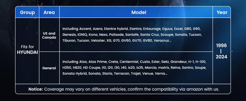 ANCEL DS160 OBD2 Scanner for Porsche, Full System Bidirectional Scan Tool with 30+ Reset for ABS/SRS/AT/Engine, ABS Bleeding, SAS/Oil Reset, Battery Match, AutoVIN, Lifetime Free Updates