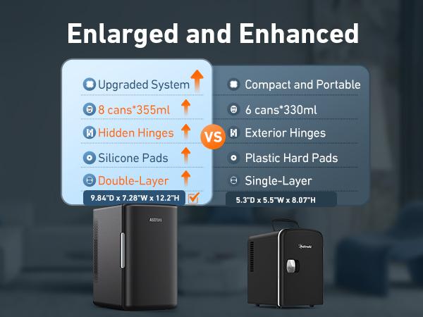 【Valentine's Day Gift】AstroAI 6 Liter/8 Cans Capacity  Portable Mini Fridge Ease Of Handling with 110V AC/12V DC Power Cables, 1500W Refrigeration Function For Home And Car Use