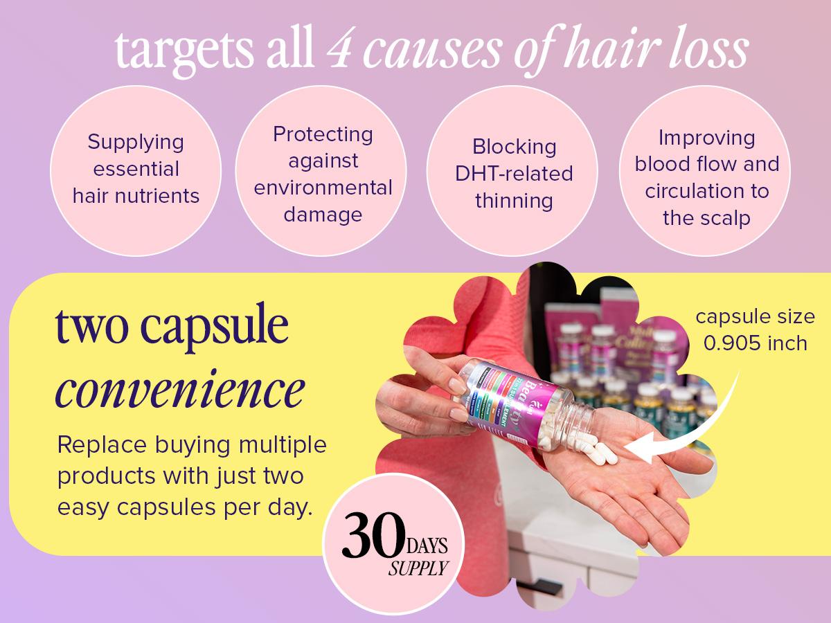 Fuel Beauty 24-IN-1 Complete ALL-IN-ONE Hair Growth, Skin & Nails 60 Capsules with 30,000 MCG DHT Blocking Saw Palmetto Formula & 24 Powerful Ingredients for Radiant Skin & Healthy Hair Pro Collagen Hydrating Colagen Optimum Fitness Dietary Healthcare