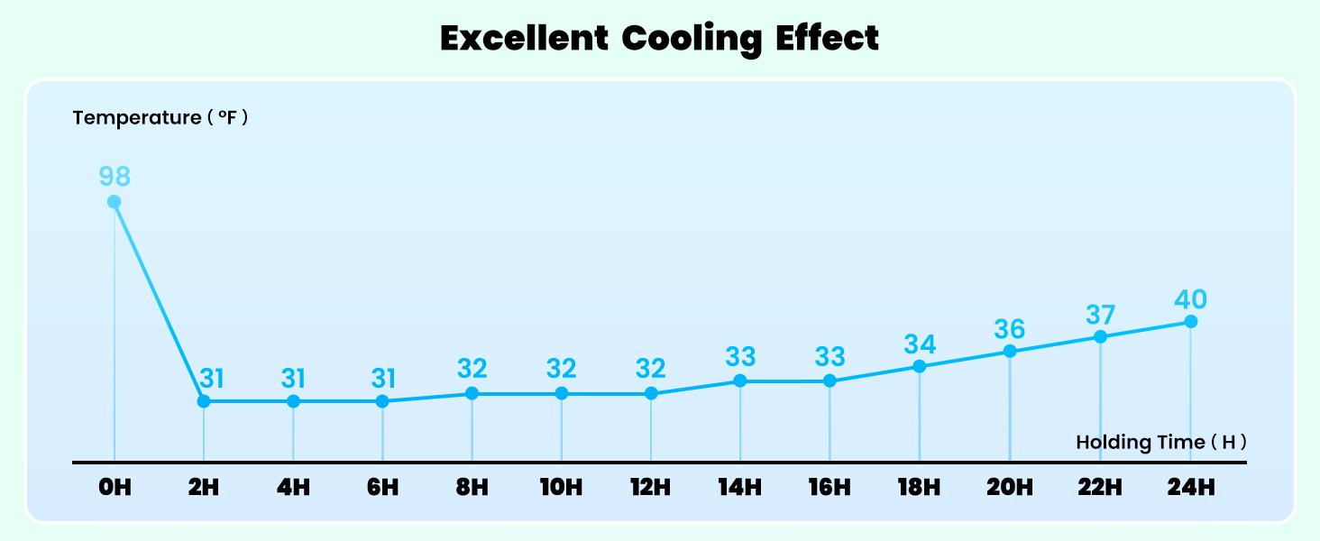 22oz Portable Breast Milk Cooler for Outdoor 24 Hours Large Capacity Travel Breastmilk Chiller with Leak-Proof Seal for Breastfeeding Moms' All-Day Needs 22oz Portable Breast Milk Cooler for Outdoor 24 Hours Large Capacity Travel Breastmilk Chiller with Leak-Proof Seal for Breastfeeding Moms' All-Day Needs