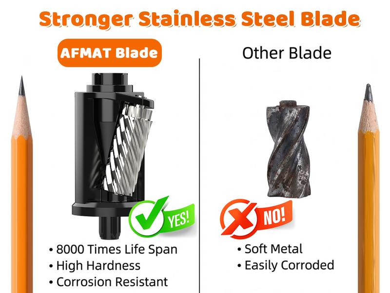 【Valentines Gift for Teachers】AFMAT Fully Automatic  Pencil Sharpener – Hands-free, Rechargeable, 3 Sharpness Settings, Kid-Safe, Large Hole (7-11.5mm), Perfect for Home, School & Office, Teacher Stuff,Teacher Christmas gifts