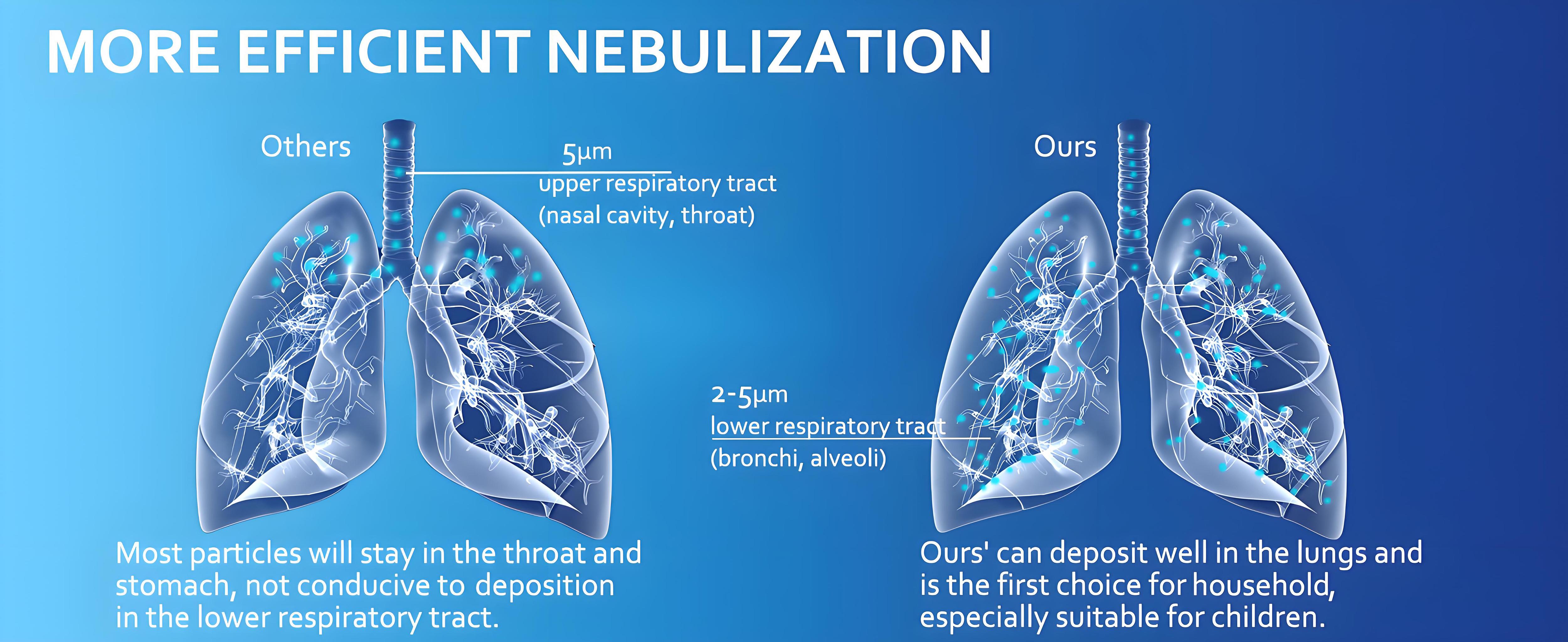 Mayluck Portable Mesh Nebulizer with Auto-Cleaning and Intuitive LED Interface,Handheld Nebulizer for Adults Kids Quiet Operation,Rechargeable Handheld Humidifier for Respiratory Care at Home/Travel