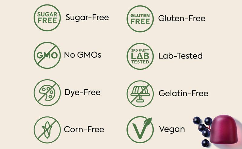 WonderSleep Mushroom Gummies 5-Day Travel Size by Plant People - Sugar Free, Melatonin Free, All Natural Sleep Gummy Supplement Healthcare Dietary