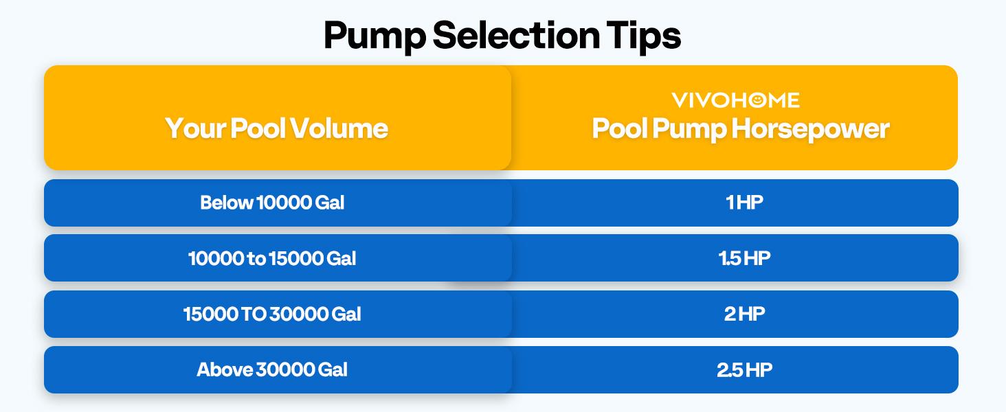 VIVOHOME 2.0HP 6500 GPH 115V Pool Pump, Self-Priming Energy Saving, 1.25" & 1.5" & 2" Inlet w/Strainer Basket for In/Above Ground Pools