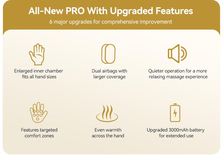 Big Promotion CINCOM Brand New Hand Massager, Cordless Finger Massager with Heat and Vibration, Adjustable Intensity and Temperature, with Clear Visible LED Screen, Rechargeable, Comfort, Great as a Gift for Friends or Family, Comfort