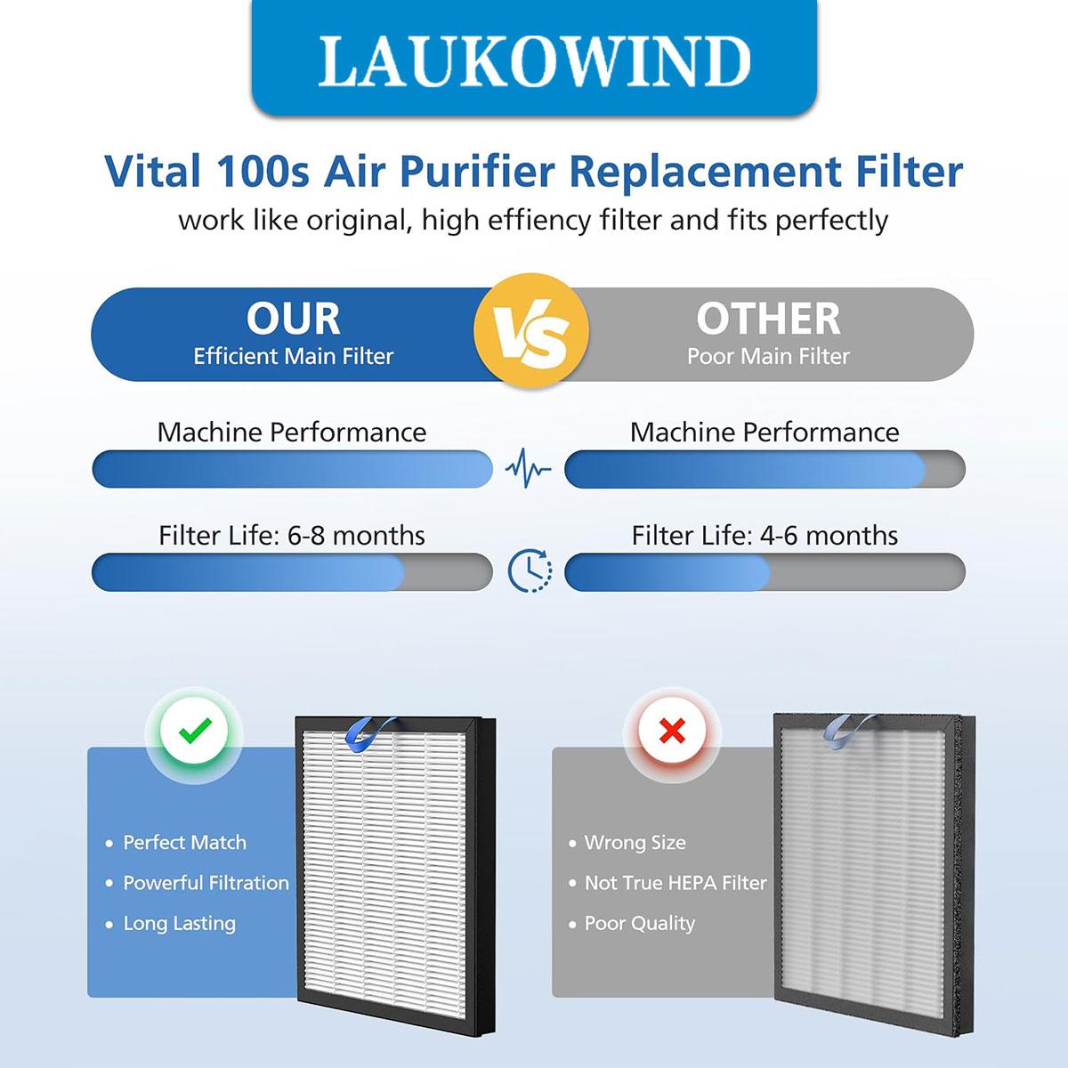 TABLENCO Keep Your Levoit Air Purifier Running Like New – Vital 100S HEPA Filter Replacement, 1 Pack