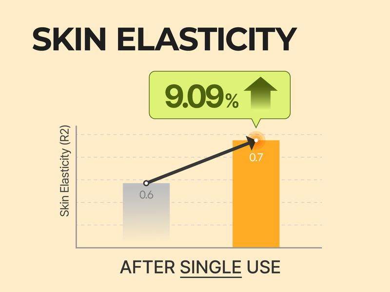 [numbuzin official shop] No.3 Toner | Super Glowing Essence Toner | 6.76 fl. oz.