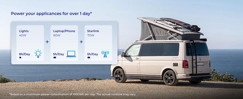 Renogy 30W 12V Solar Kit with 5A PWM Charge Controller and SAE Connection Cables, Ring Alligator Clips CIG Connectors for RV, Marine and Off-Grid System